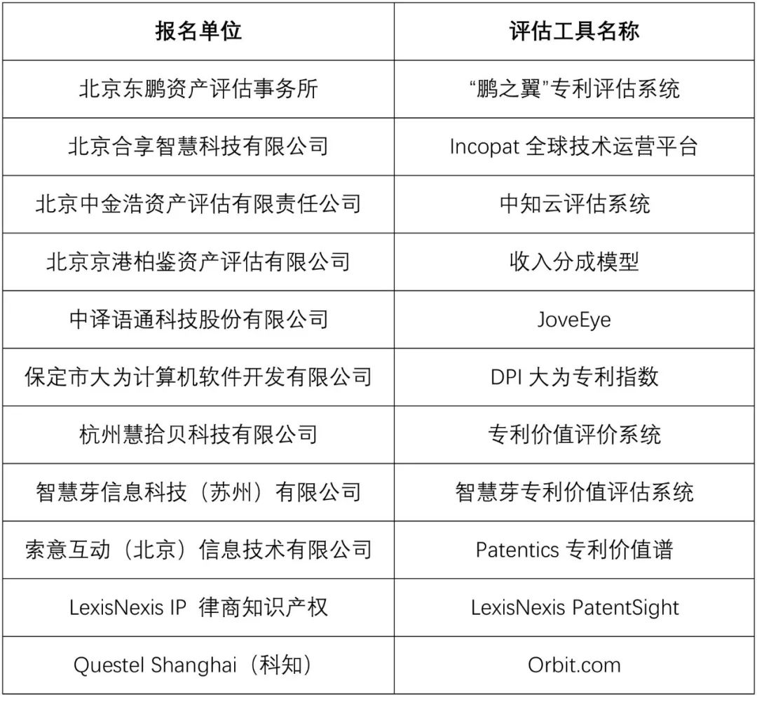 中國專利周，國家平臺邀您參加專利價值評估工具大PK！