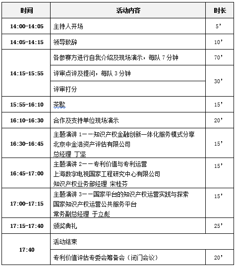 專利價值評估，AI智能工具靠譜嗎？