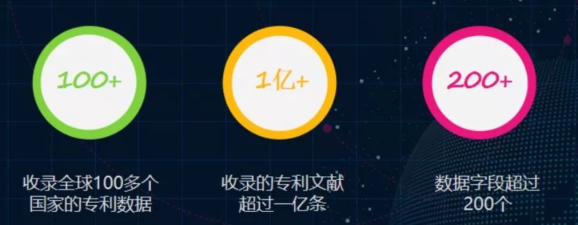 “壹專利”——智能情報分析平臺酷炫解密！