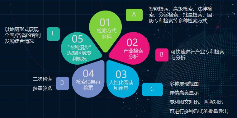 “壹專利”——智能情報分析平臺酷炫解密！