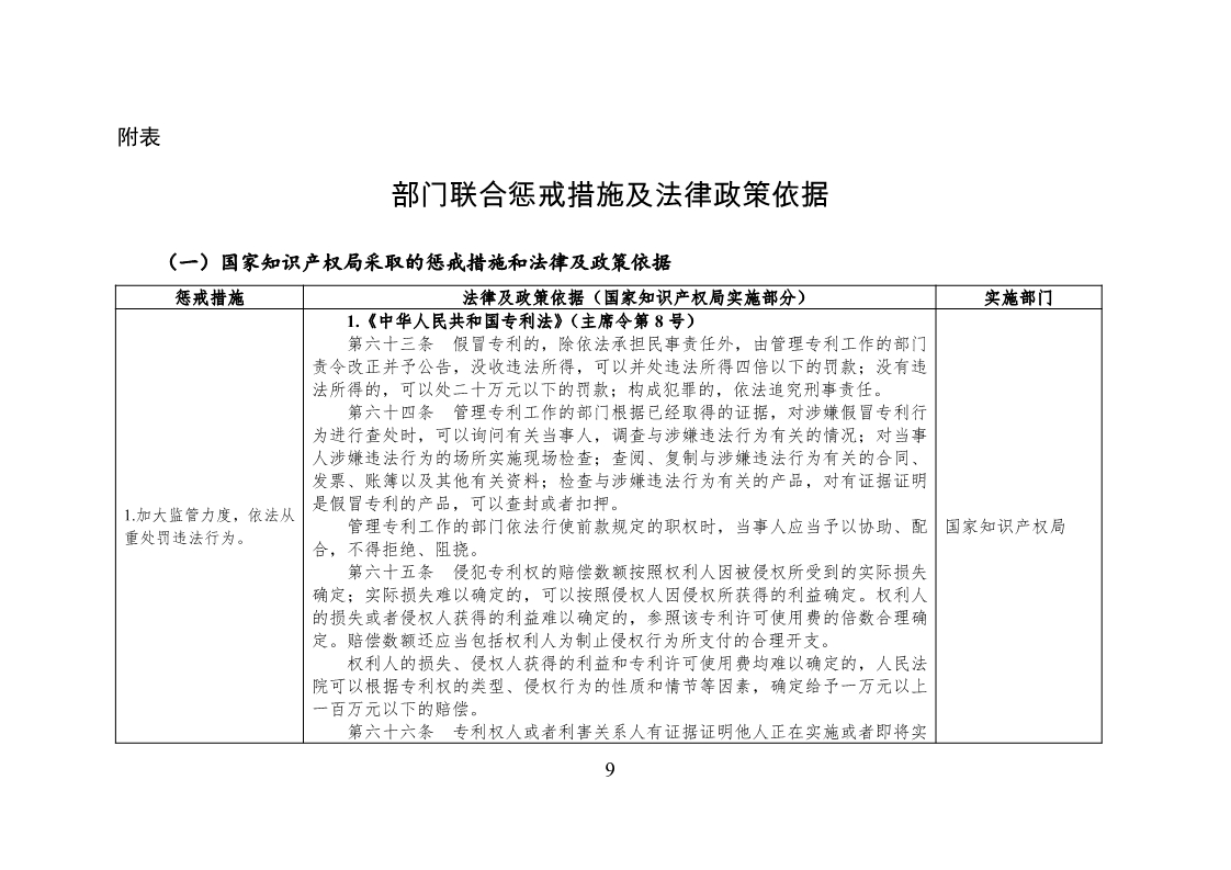 放大招！38個部門聯合發文對知識產權領域嚴重失信主體開展聯合懲戒（全文）