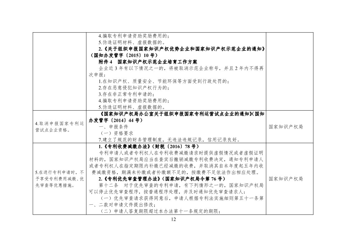 放大招！38個部門聯合發文對知識產權領域嚴重失信主體開展聯合懲戒（全文）