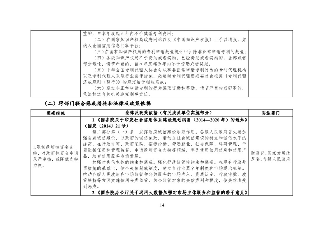 放大招！38個部門聯合發文對知識產權領域嚴重失信主體開展聯合懲戒（全文）