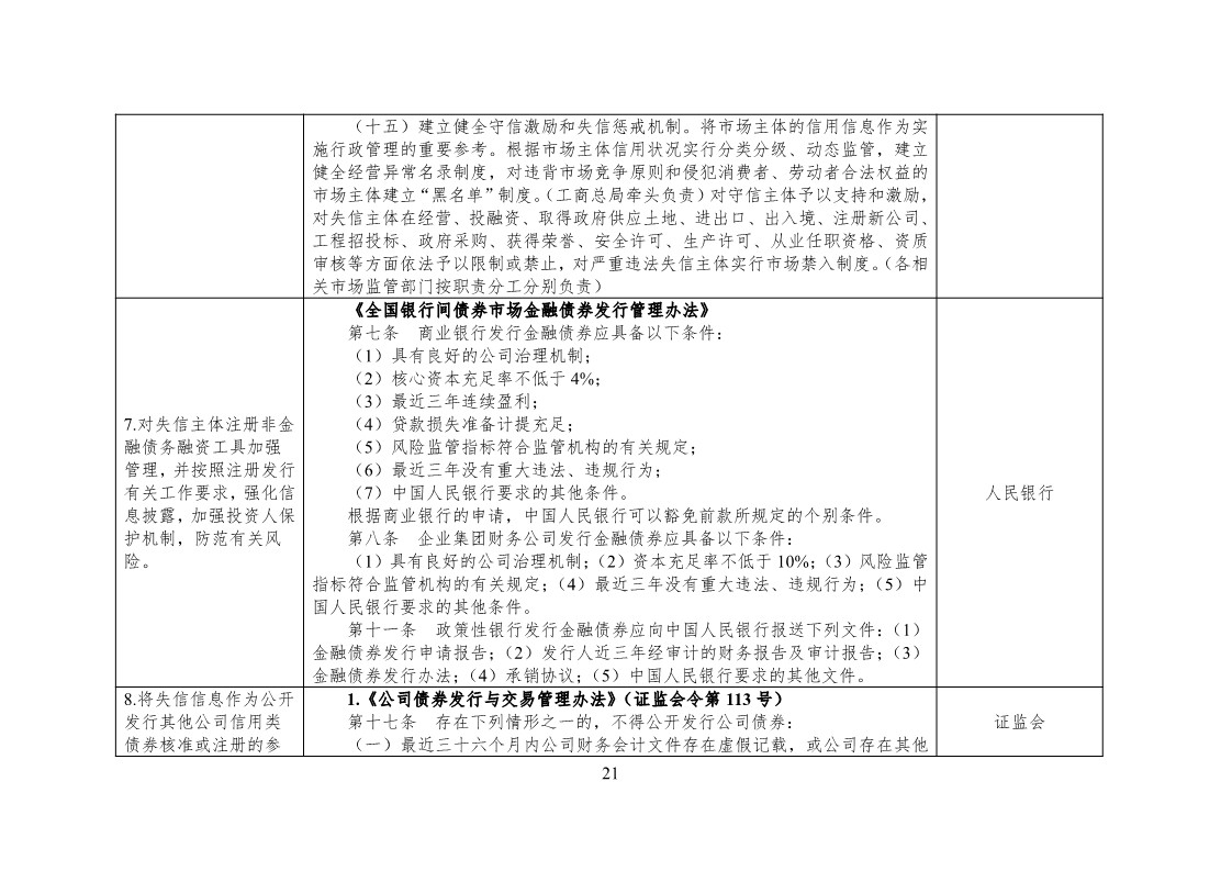 放大招！38個部門聯合發文對知識產權領域嚴重失信主體開展聯合懲戒（全文）