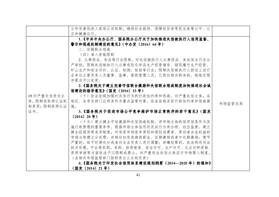 放大招！38個部門聯合發文對知識產權領域嚴重失信主體開展聯合懲戒（全文）