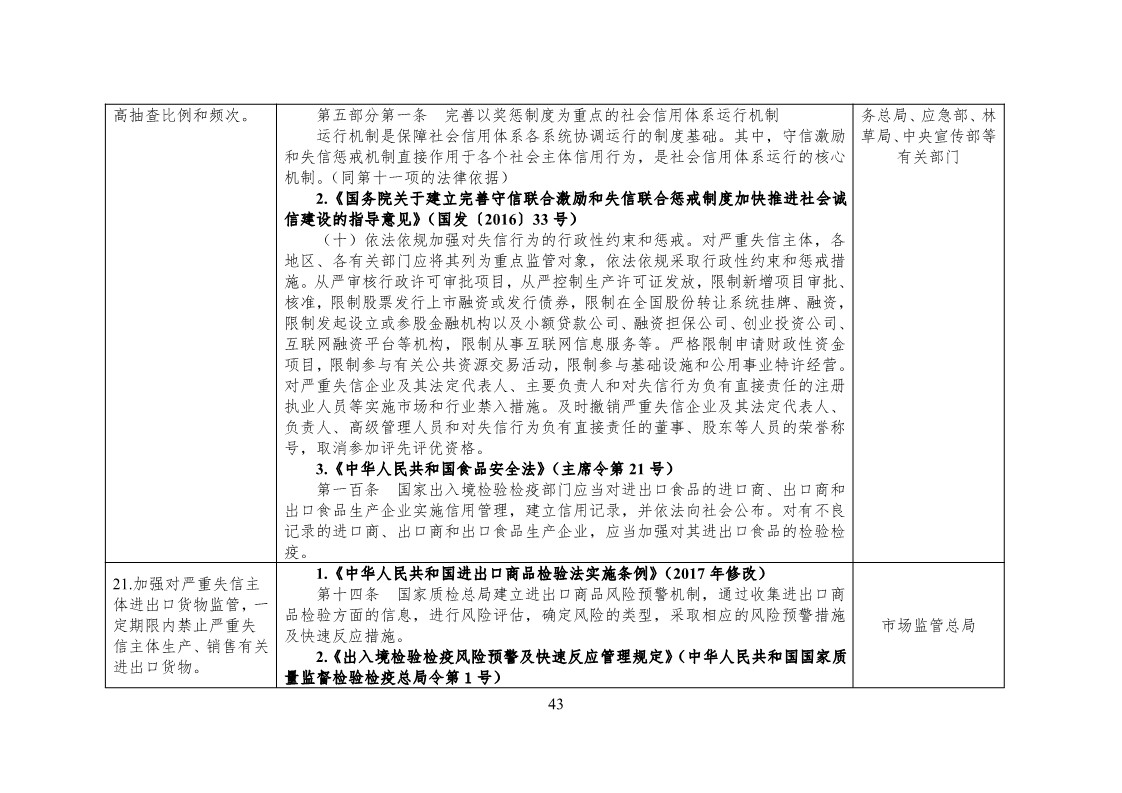 放大招！38個部門聯合發文對知識產權領域嚴重失信主體開展聯合懲戒（全文）