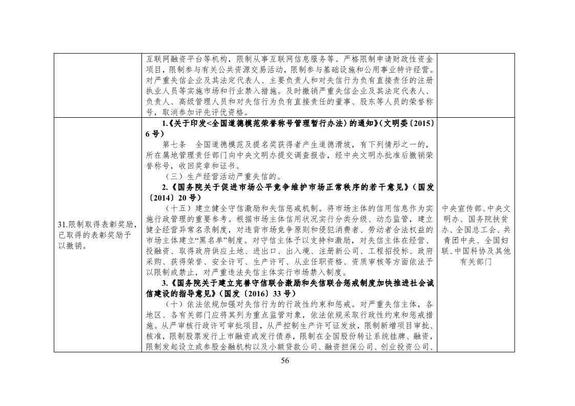 放大招！38個部門聯合發文對知識產權領域嚴重失信主體開展聯合懲戒（全文）