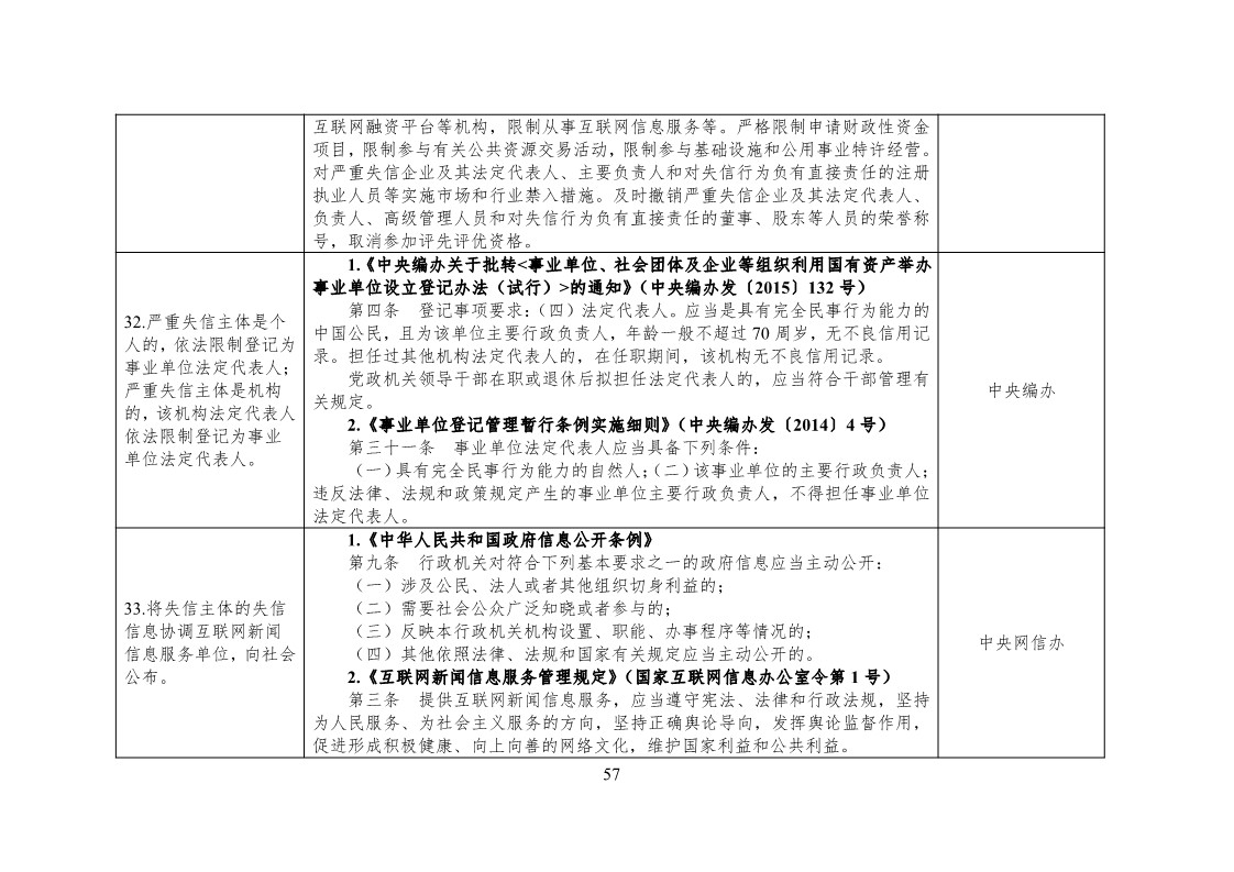 放大招！38個部門聯合發文對知識產權領域嚴重失信主體開展聯合懲戒（全文）