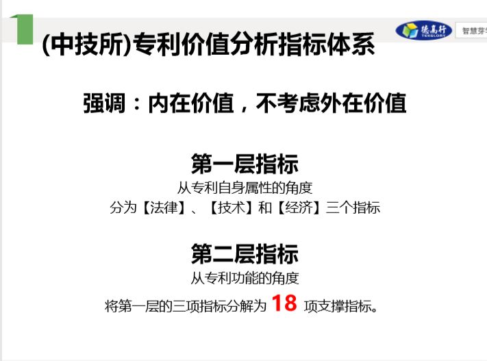 86頁干貨 | 從專利價值評估角度看專利申請與布局戰略