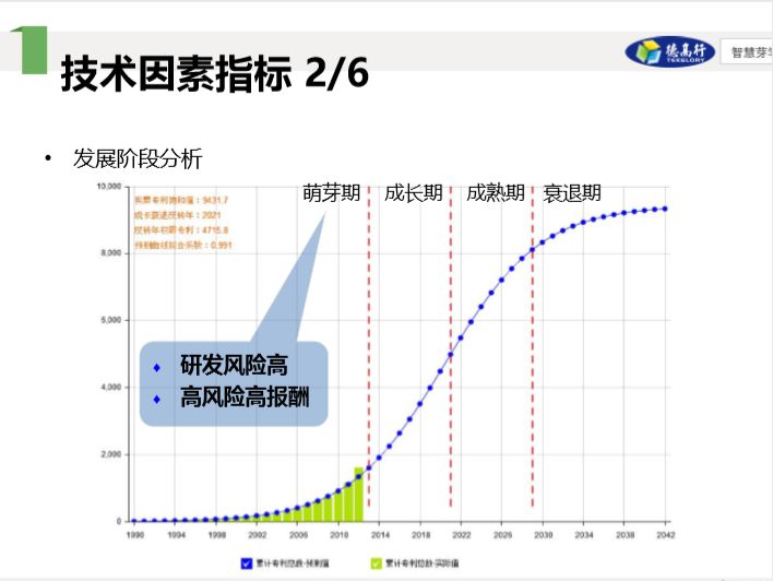 86頁干貨 | 從專利價值評估角度看專利申請與布局戰略