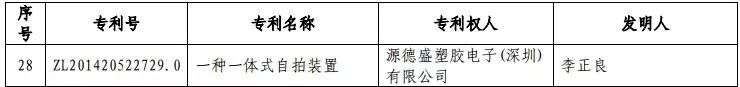 第18次無效！這個小小“自拍桿”專利仍屹立不倒（附無效決定書）