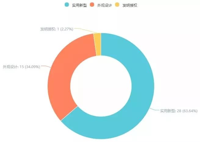 第18次無效！這個小小“自拍桿”專利仍屹立不倒（附無效決定書）