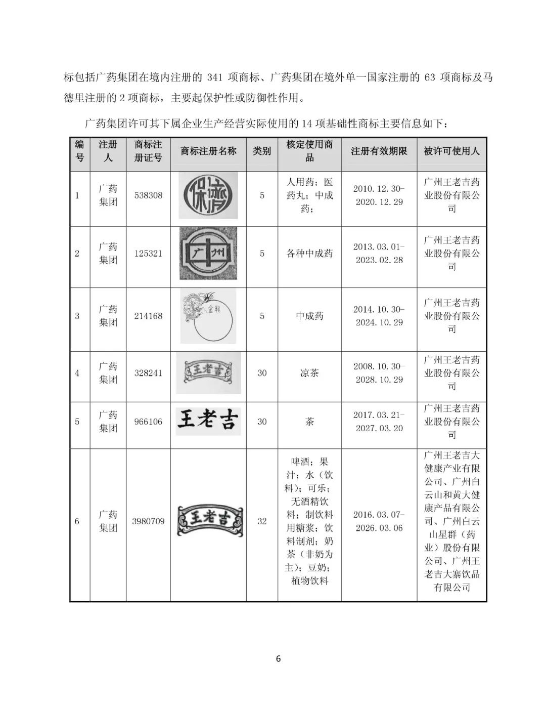 白云山擬13.89億元收購“王老吉”系列商標（附：公告全文）