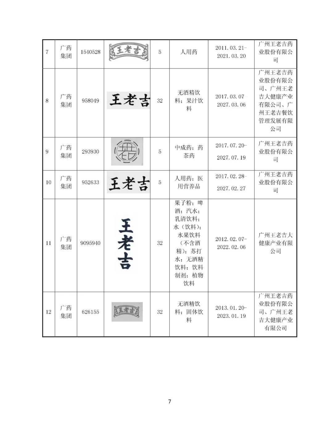 白云山擬13.89億元收購“王老吉”系列商標（附：公告全文）