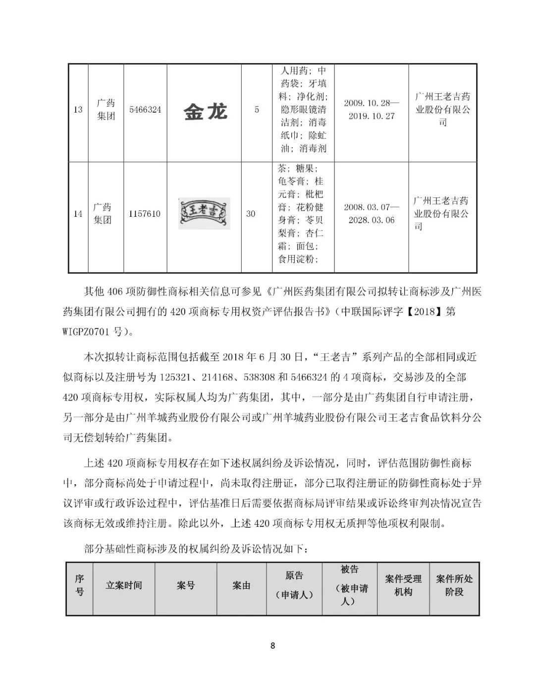 白云山擬13.89億元收購“王老吉”系列商標（附：公告全文）