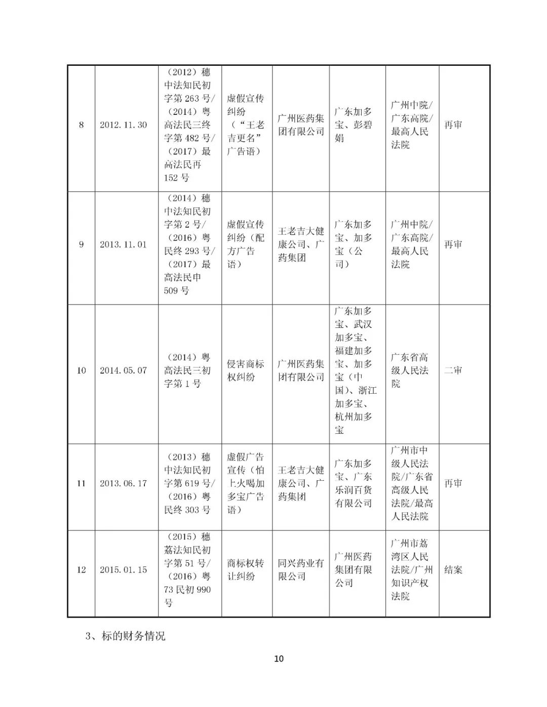 白云山擬13.89億元收購“王老吉”系列商標（附：公告全文）