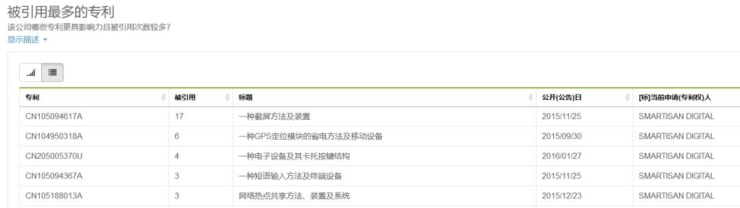 錘子靠專利挺過去了？今日頭條有意收購部分錘科專利