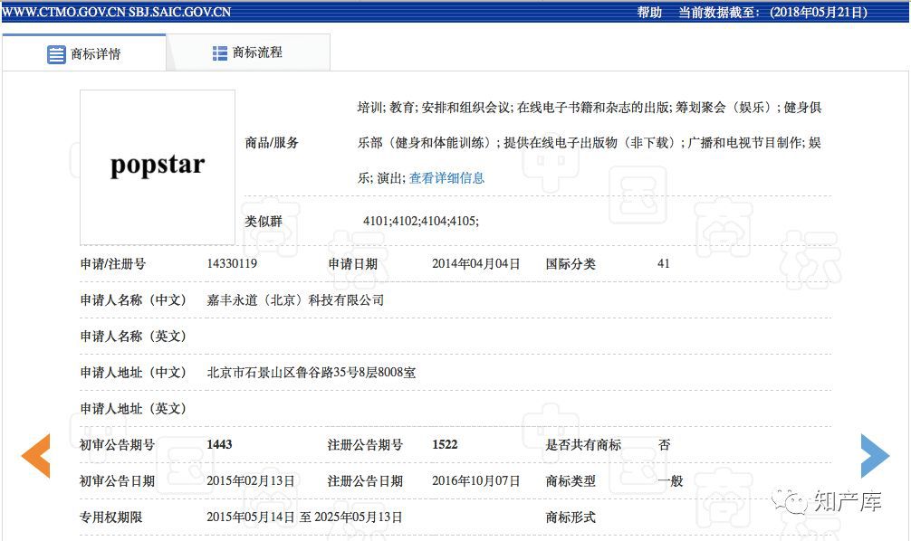 以“POPSTAR”案談企業商標風險預警