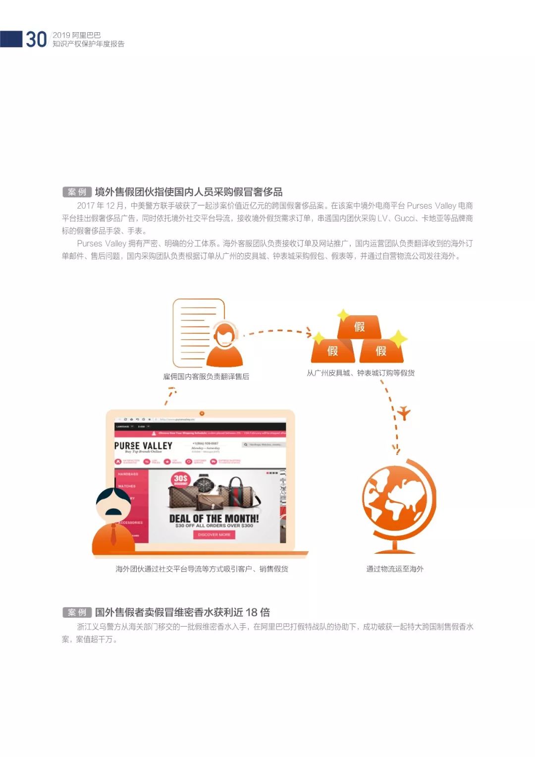 《2018阿里巴巴知識產權保護年度報告》全文發布！