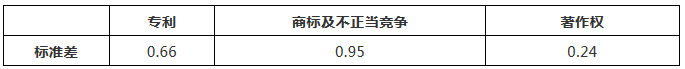 涉外知識產權民事案件一審審限的研究