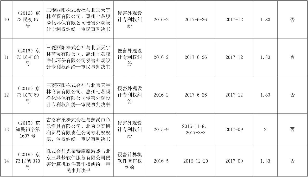 涉外知識產權民事案件一審審限的研究