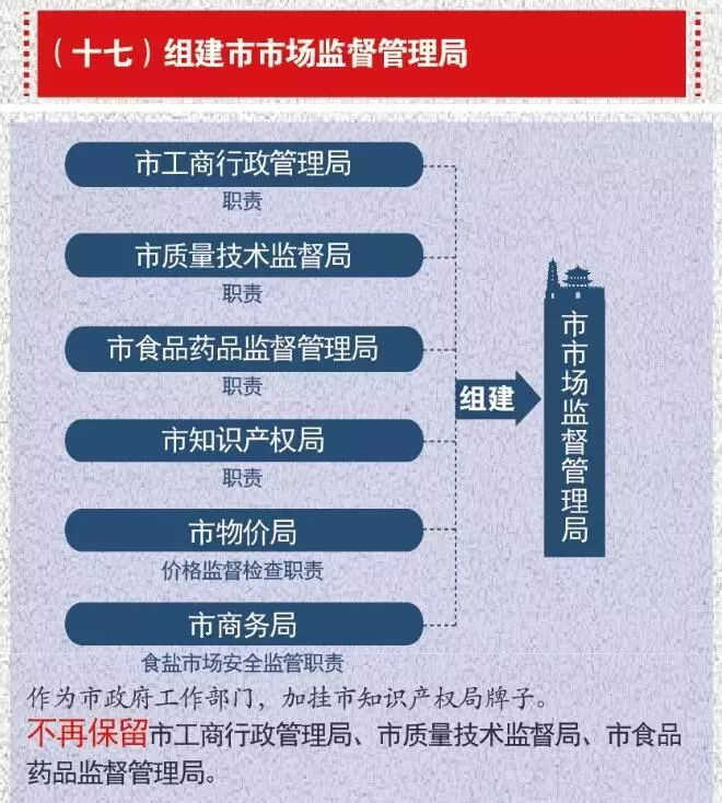 剛剛！西安市機構改革啟動，組建市場監督管理局（加掛市知識產權局牌）