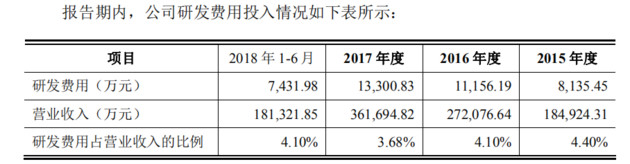 索賠1.43億！鴻合科技IPO關頭遭視源股份起訴專利侵權