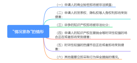 淺析“最高院關于審查知識產權和競爭糾紛行為保全案件適用法律若干問題的規定”