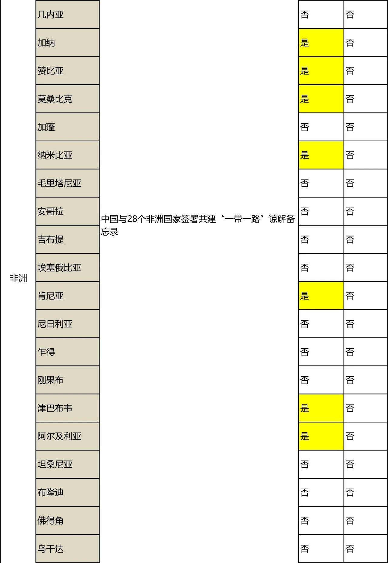 “一帶一路國家商標體系”的構建