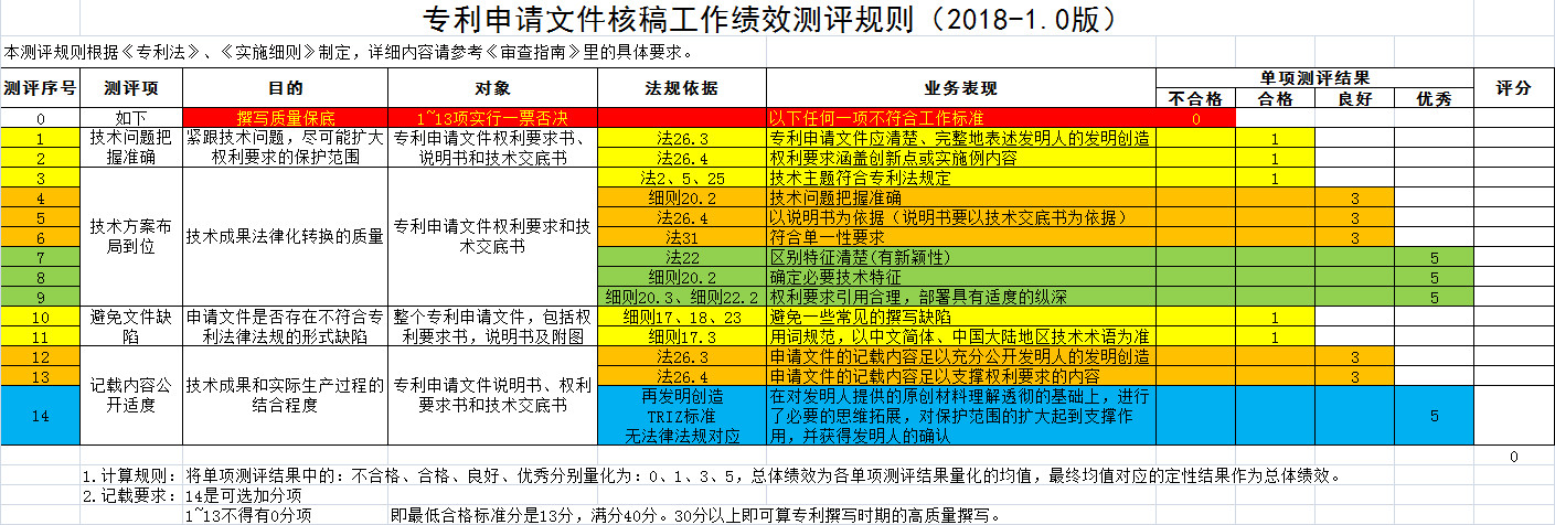 從企業IP管理者視角，談“高質量專利和高價值專利”