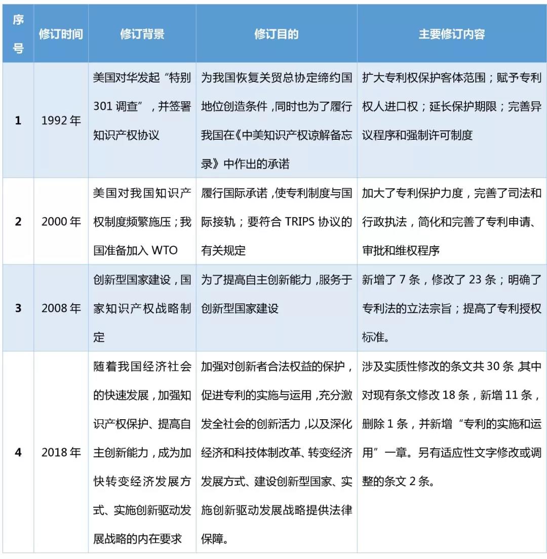 新形勢下的企業知識產權工作展望