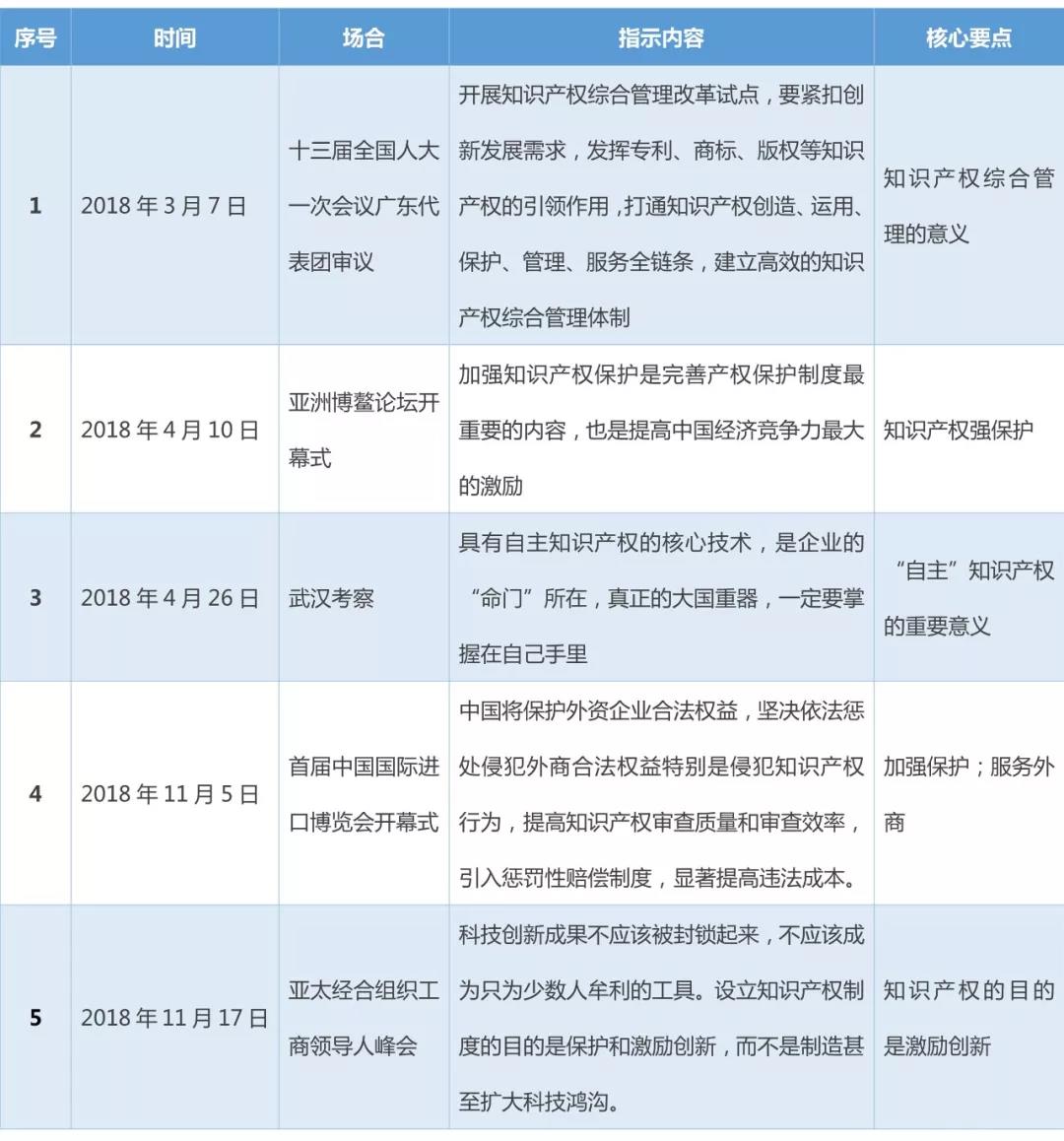新形勢下的企業知識產權工作展望