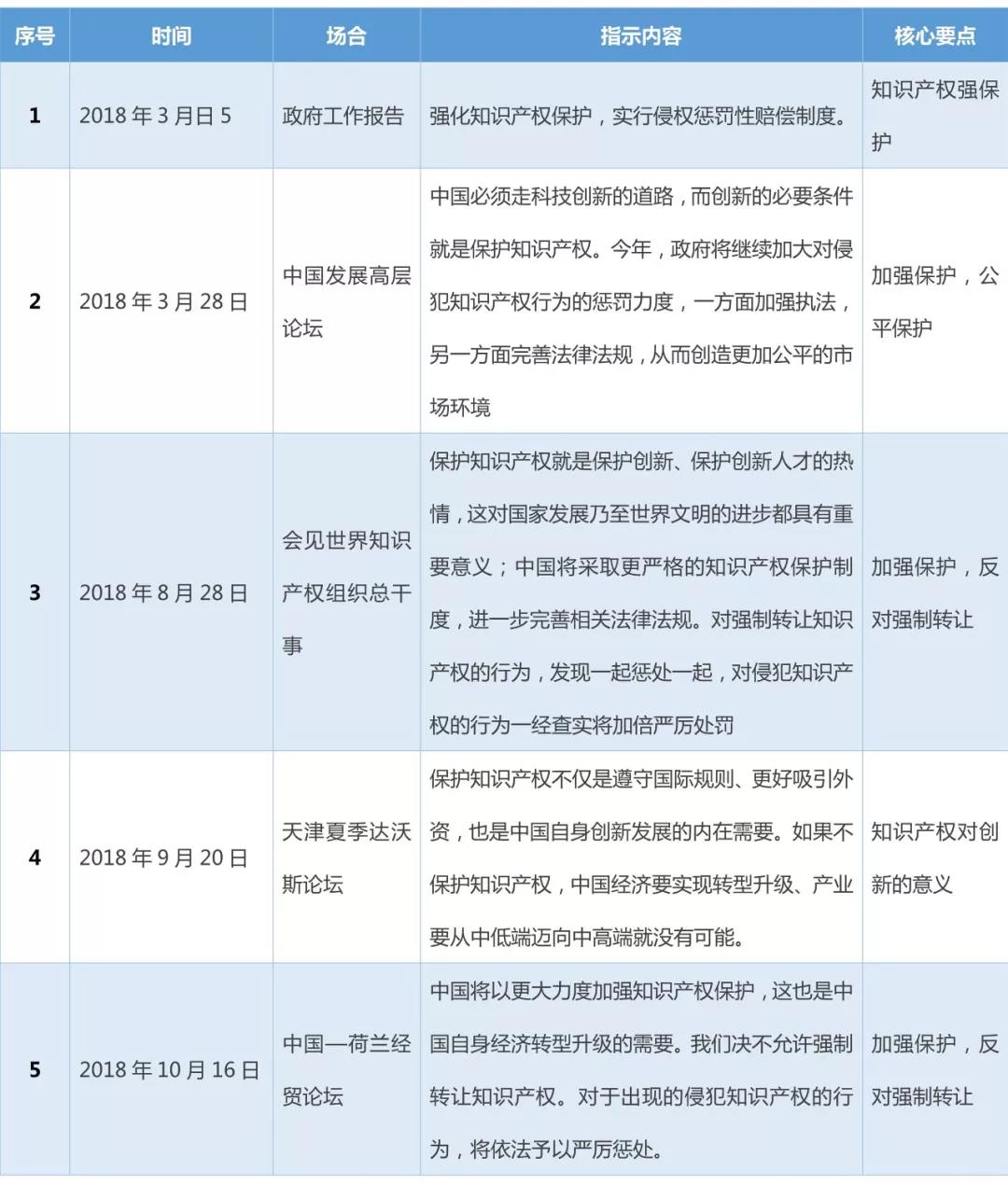 新形勢下的企業知識產權工作展望
