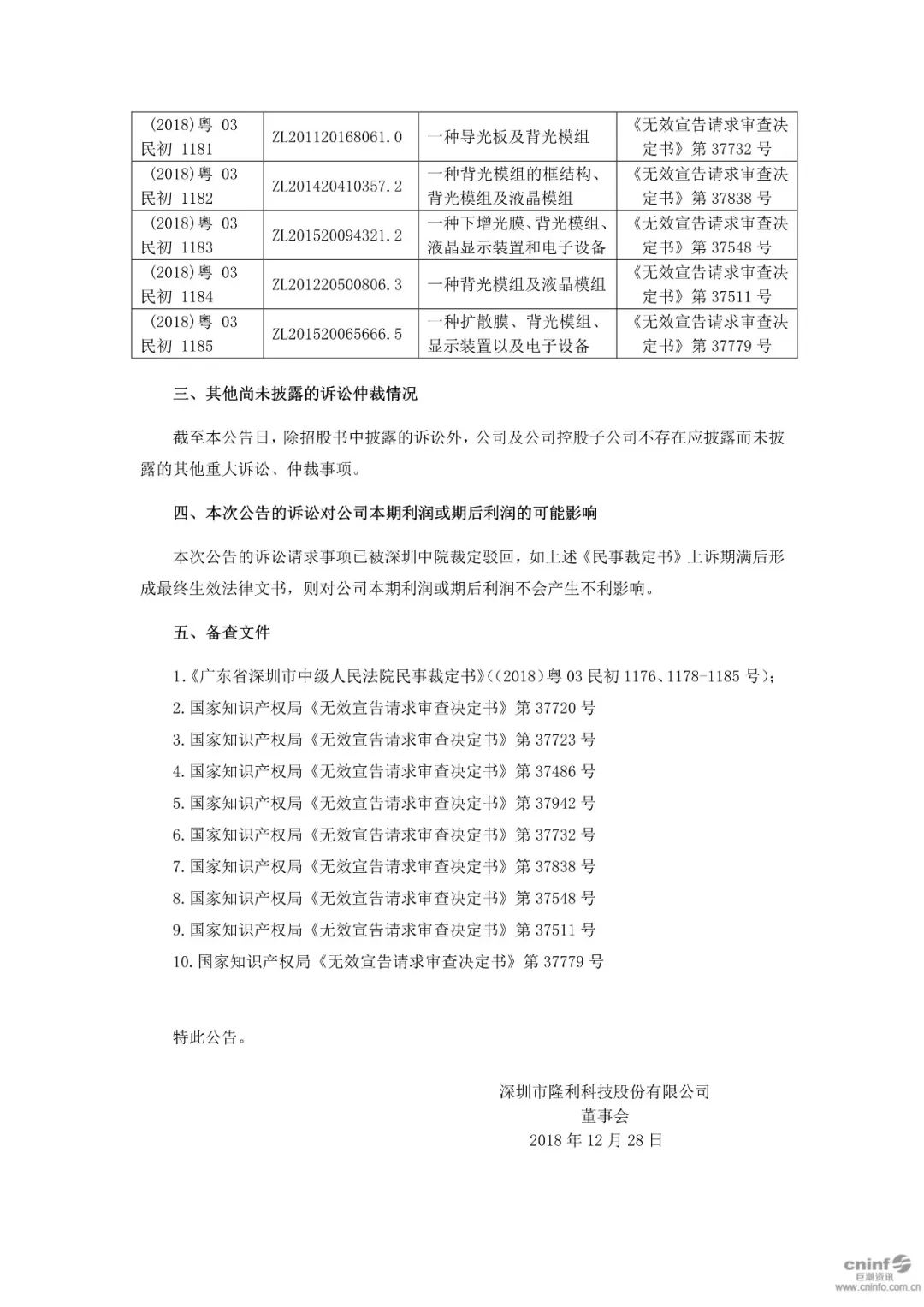 劇情大反轉！IPO前夕遭競爭對手專利訴訟，涉案專利竟然被無效！
