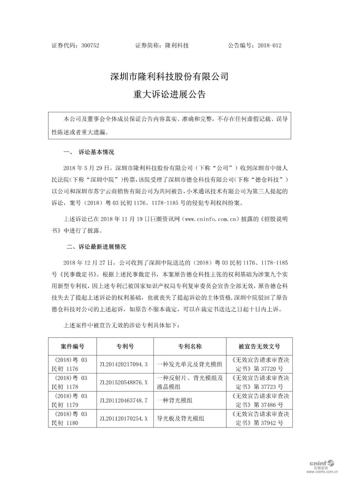 劇情大反轉！IPO前夕遭競爭對手專利訴訟，涉案專利竟然被無效！