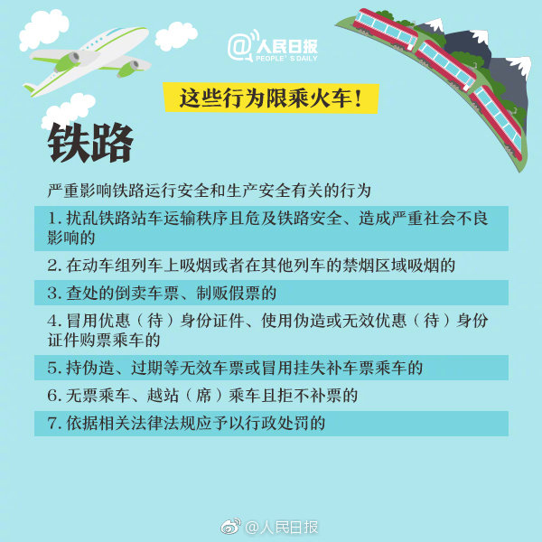 重大通知！這六項知識產權行為被限乘火車飛機！