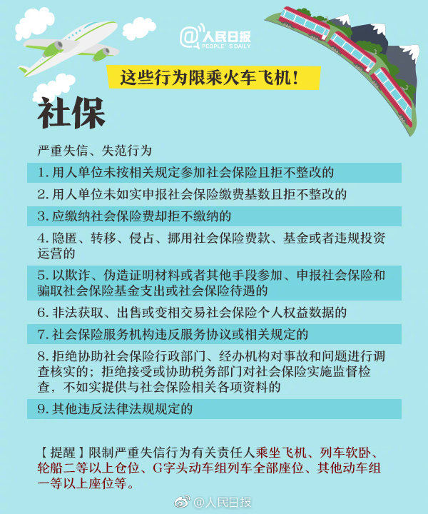 重大通知！這六項知識產權行為被限乘火車飛機！