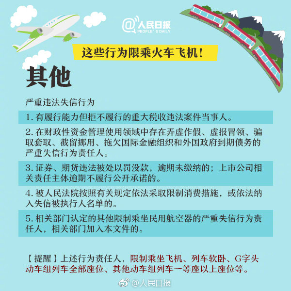 重大通知！這六項知識產權行為被限乘火車飛機！