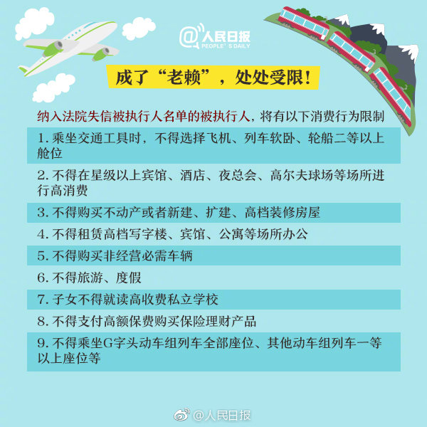 重大通知！這六項知識產權行為被限乘火車飛機！