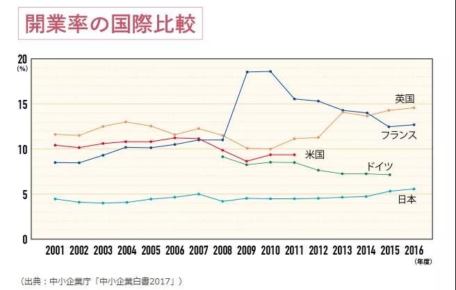 日本專利局解析創業企業知識產權保護