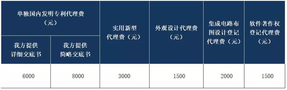 1500萬元招標！都做哪些知識產權服務項目？費用標準是多少？