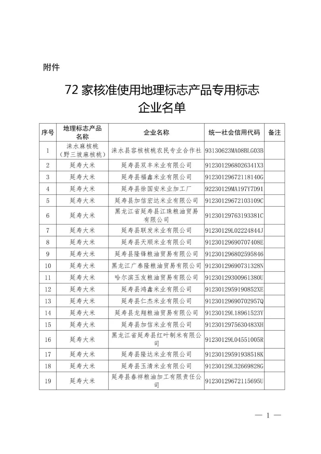 國知局：72家企業使用地理標志產品專用標志核準公告