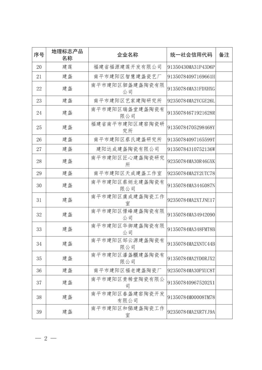 國知局：72家企業使用地理標志產品專用標志核準公告