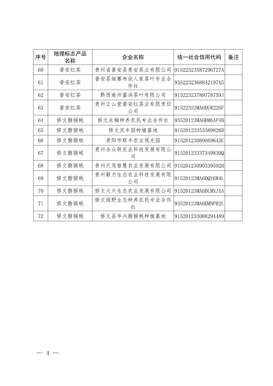 國知局：72家企業使用地理標志產品專用標志核準公告