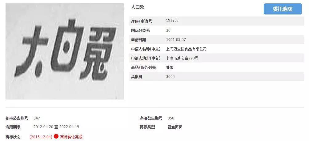 美國瘋搶“大白兔”奶糖冰淇淋！冠生園：正調查是否存在商標侵權？