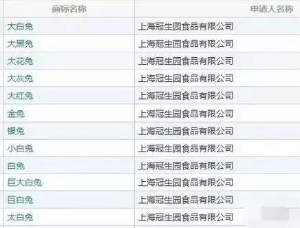 美國瘋搶“大白兔”奶糖冰淇淋！冠生園：正調查是否存在商標侵權？