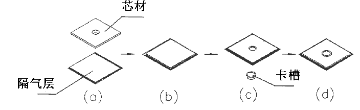 本領域技術人員知識和能力在創造性判斷中的運用