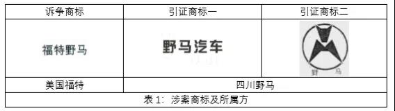 商標延伸及反向混淆理論對近似判斷的影響