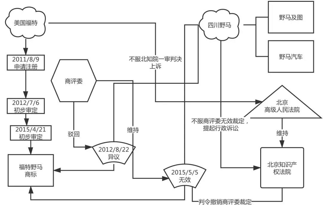 商標延伸及反向混淆理論對近似判斷的影響