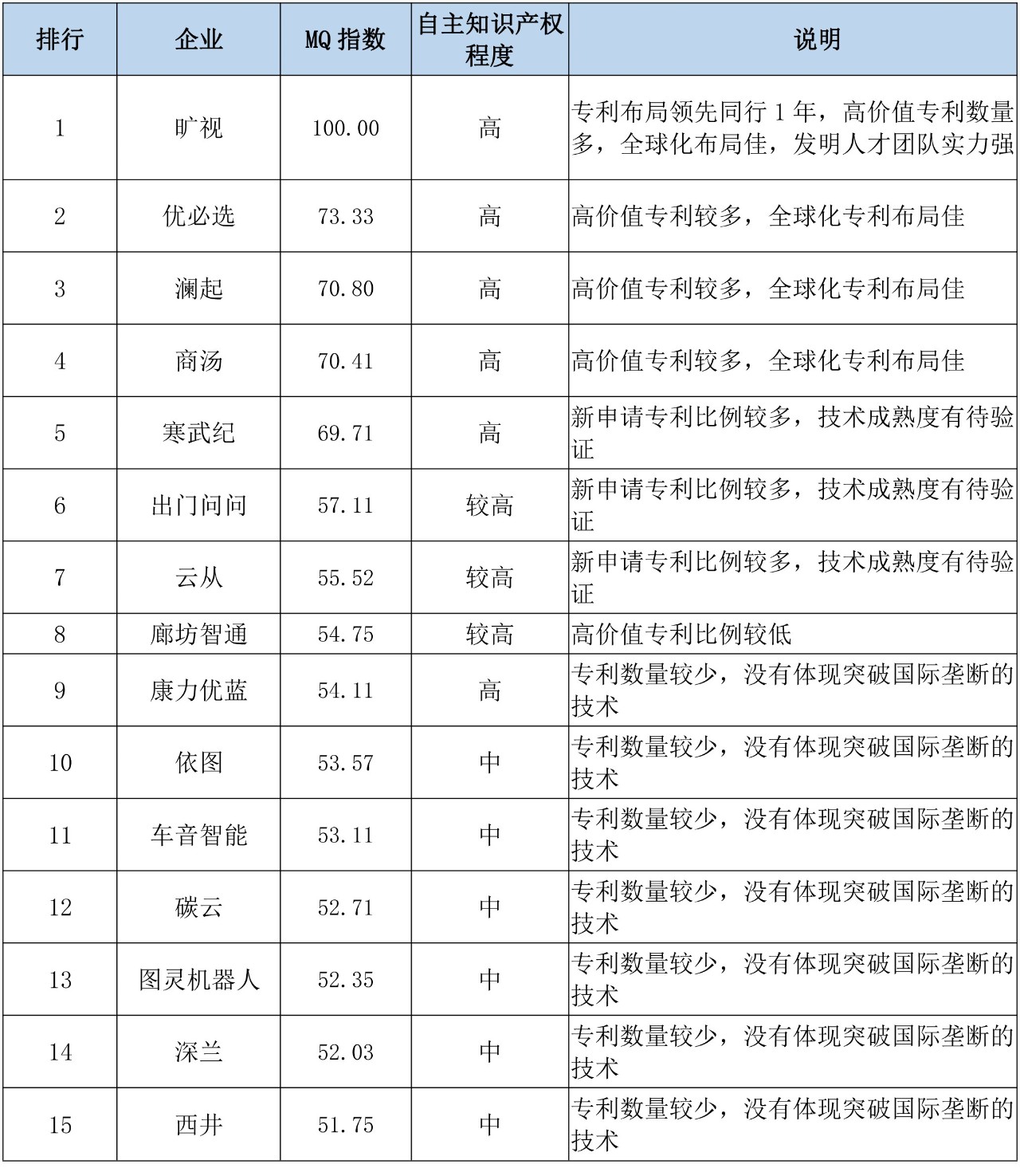 聊聊科創板企業專利評價指標